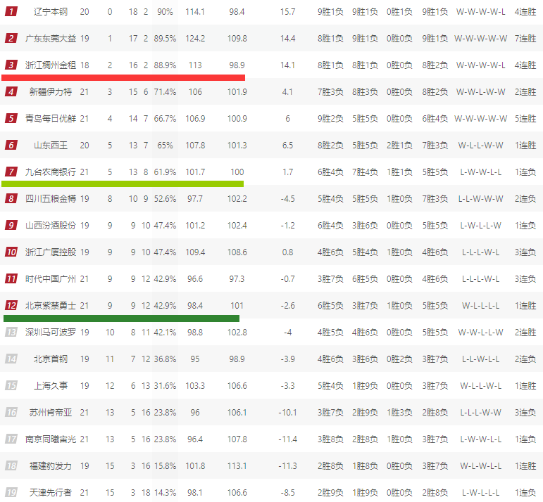 开云APP-欧篮联倒计时；辽宁本钢今夜回应争议；细节引发关注；悬念犹存；赛程密集仍需轮换的简单介绍