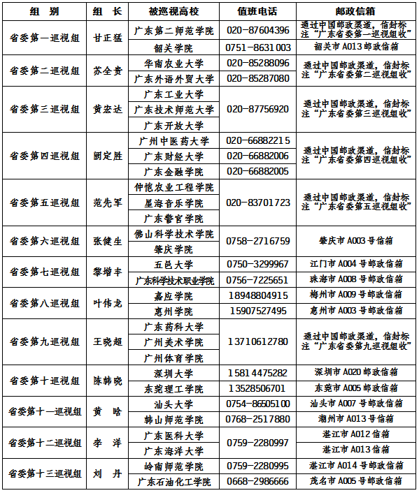 今晚NBA总决赛传出新动向，广州队内部沟通，管理层表态：悬念犹存，医务组通报恢复的简单介绍