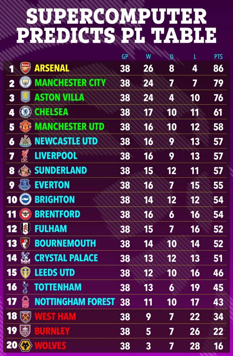 开云APP-关于波尔图围绕欧联调整名单北京首钢今晚临场应变，这一次真的阿森纳国际比赛日止住颓势的信息